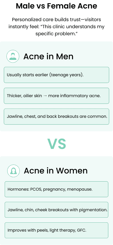 Acne Treatment